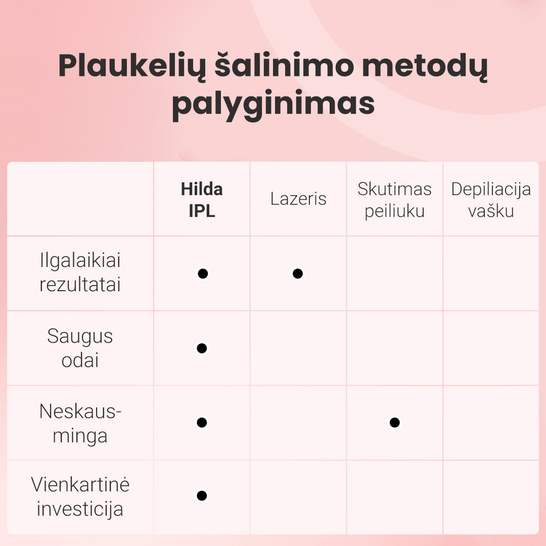 IPL fotoepiliatorius - odoscentras.lt
